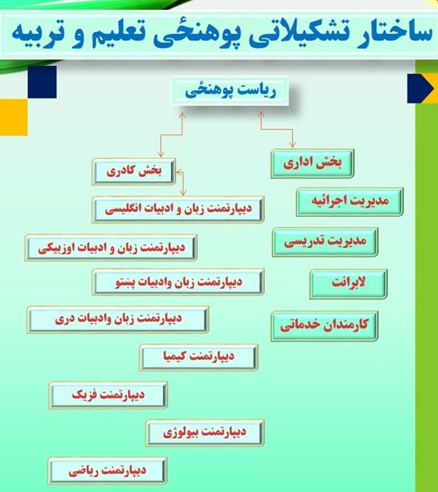 تشکیل